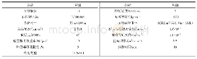 《表1 裂缝酸压参数：闭合酸蚀裂缝导流能力模拟研究》