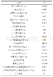 表1 页岩气藏压裂水平井数值模拟基本参数