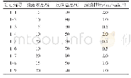表3 正交实验方案设计：碳酸盐岩基质酸化蚓孔生长机理实验研究