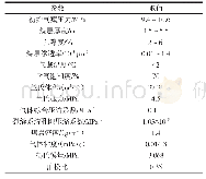 表1 研究区储层参数取值