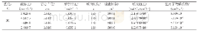 《表6 清洁胶凝酸酸岩反应动力学参数》