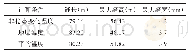 表2 不同条件下裂缝几何尺寸