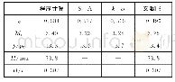 《表1 计算结果对比Tab.1 Computation results comparison》