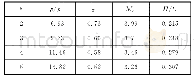 表2 不同压力梯度进气道出口特性Tab.2 Inlet performance for different pressure gradient