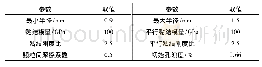 《表3 颗粒体细观参数：不同初始孔隙度页岩的三轴压缩强度及裂隙发育规律》