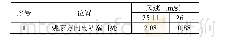 《表4 富国街站关闭和开启迂回风阀风速》