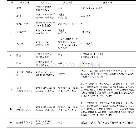 表1 半开放式猴负压隔离器相关性能指标