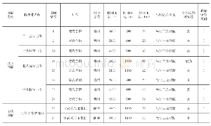 表4 黄骅坳陷重点地区 (歧口凹陷和南堡凹陷) 寒武系顶Ⅰ类圈闭统计表