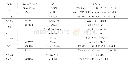 表1 中国陆相页岩油勘探进展简表