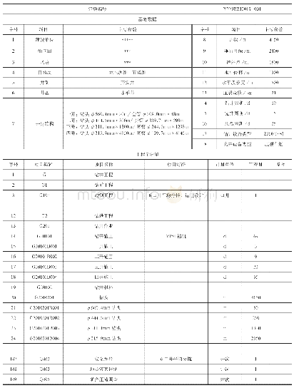 表5 标准井概算定额示例