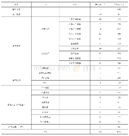 表1 A2系统管理数据表