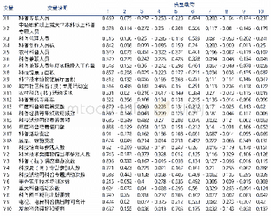 《表3 科普产出和投入的典型相关分析结果 (2013年和2014年均值)》