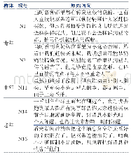 表3 获知消息后是否购买或者影响他人购买