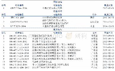 表1 我国科普服务领域相关标准一览表