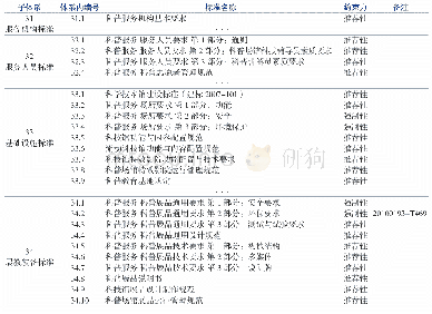 表5 服务资源标准分体系标准明细表