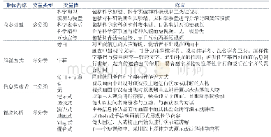 《表3 内容因素指标设置与释义》