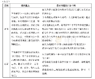 《表3 基于布鲁姆教育目标分类认知领域理论的思辨问题层级设计框架》