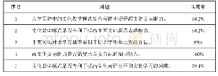 《表3 问卷调查及统计结果》