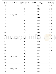 《表2 尾若金矿床硫同位素分析结果》