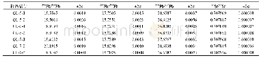《表1 高岭萤石矿床萤石Pb和Sr同位素组成》