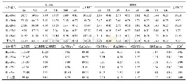 表5 毕洛错剖面样品的稀土元素含量（wB/10-6）及其特征参数