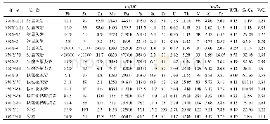 表2 勐糯铅锌矿区围岩中微量元素含量特征表