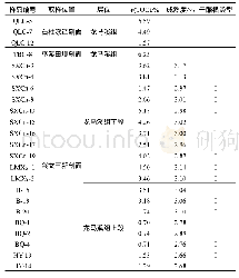 表1 样品信息：四川盆地龙马溪组页岩气储层石英类型与特征