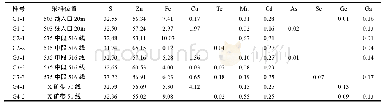 表1 三类闪锌矿电子探针分析结果（wB/%）