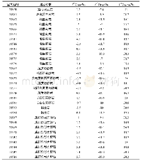 表2 哇了格铅银矿床C-O同位素组成