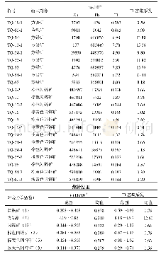 表1 天桥铅锌矿床原生矿石金属矿物Tl含量（wB/10-6）及富集系数