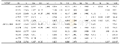 表2 凉水沟铅锌矿床中闪锌矿的电子探针分析结果（wB/%）