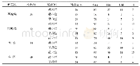 表1 研究区粘土矿物含量统计表（wB/%）