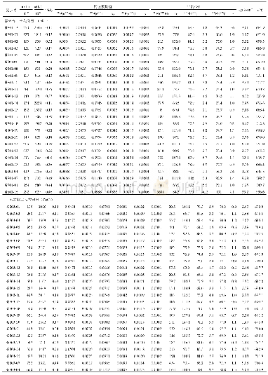 表1 夏雅岩体LA-ICP-MS锆石U-Pb年龄分析结果