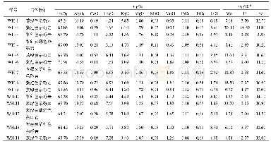 表1 五河南沱组主量和微量元素组成