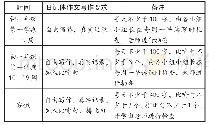 《表1 初一年级第一学期学生日记体作文写作要求》