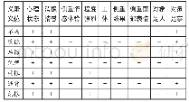 《表1 义位的义素结构式子分析》