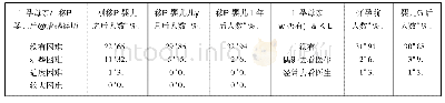 表3 代孕母亲在移交婴儿后的情感经历