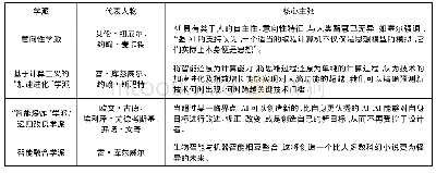 表1“强AI”的不同学派及核心主张