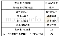 表1 隐喻映射：数学认知中的具身进路及其哲学观初探