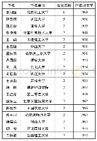 《表1 发表两篇以上论文的作者统计》