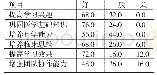 《表2 观察组学生对教学效果评价（%）》