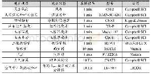 《表3 藏东南站边界层塔观测观测内容和仪器》