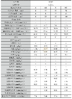 《表5 泥赤土典型剖面主要理化性质》