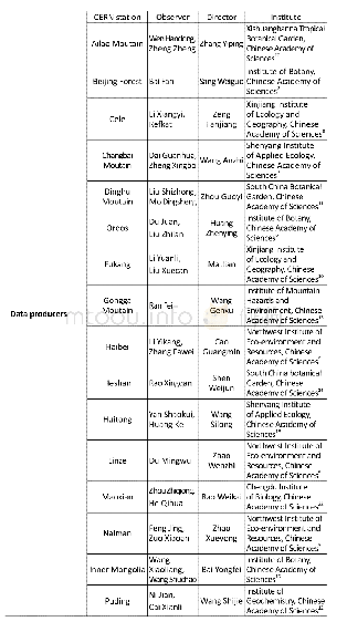 《Dataset Profile》