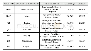 Table 1 Longitude and latitude of 21 CERN ecological stations