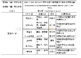 数据库（集）基本信息简介