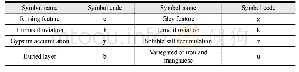 Table 7 Suffixes of soil layer