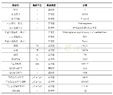 《表1 中国区域陆地生态系统碳通量数据集列表项及单位说明》