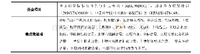 数据集基本信息简介：中国南北样带典型森林土壤属性数据集