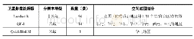 表1 不同卫星影像数据获取情况表